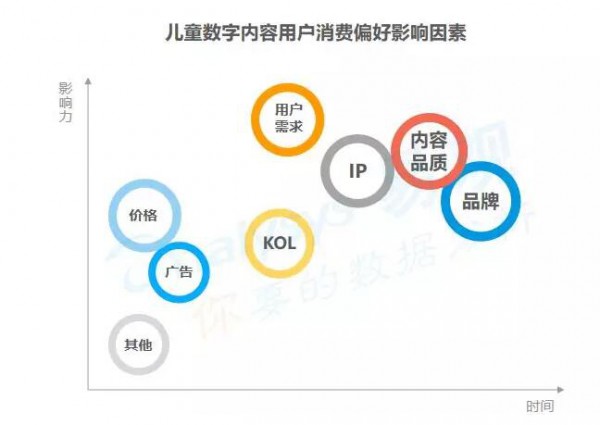 儿童数字内容爆发 玩具行业如何借势突破新增长