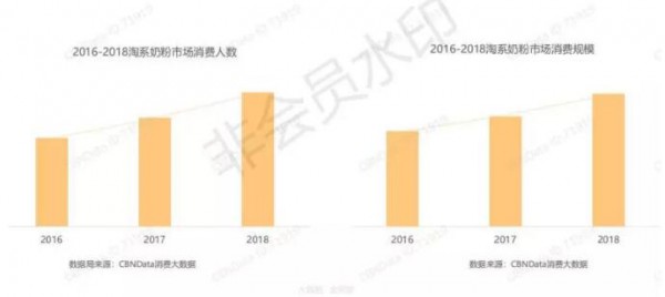 国产奶粉崛起：国产奶粉的辉煌时期已经到来  你准备好了吗