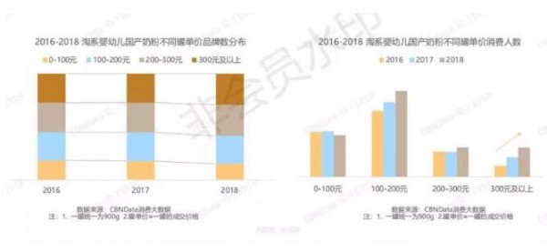 国产奶粉崛起：国产奶粉的辉煌时期已经到来  你准备好了吗