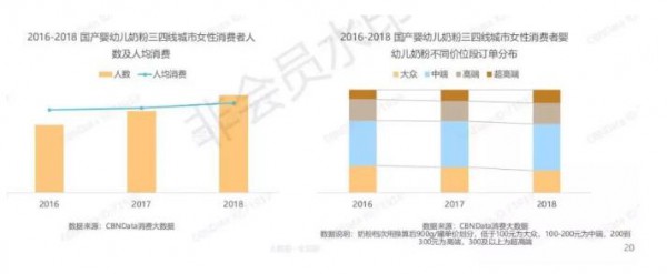 国产奶粉崛起：国产奶粉的辉煌时期已经到来  你准备好了吗