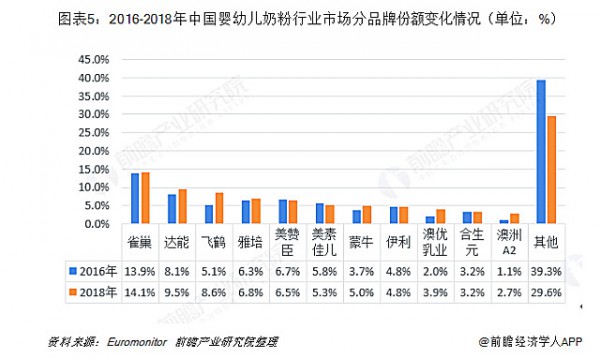 七部委下发国产奶粉提升方案，揭示乳业发展四大趋势