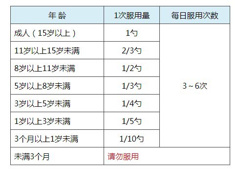 随时服用不用水？日本老牌护喉药龙角散 缓解喉咙炎症快速止咳