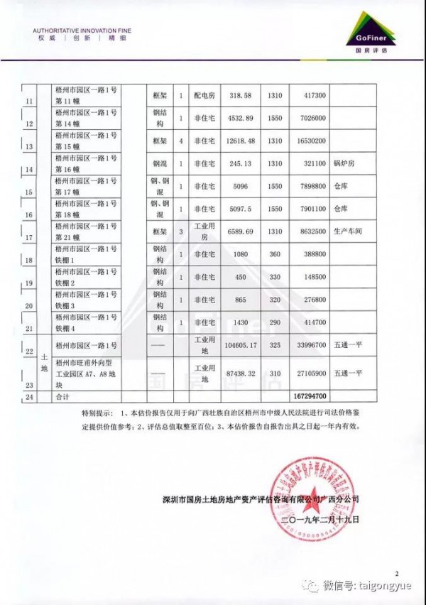 大事件：小宝贝公司拟收购田七牙膏