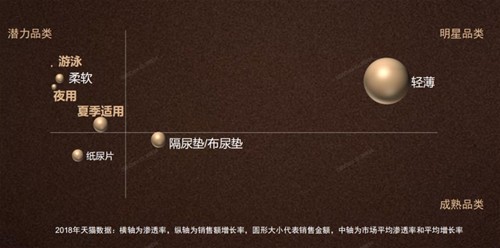 2019年婴儿纸尿裤增长趋势仍无人能挡