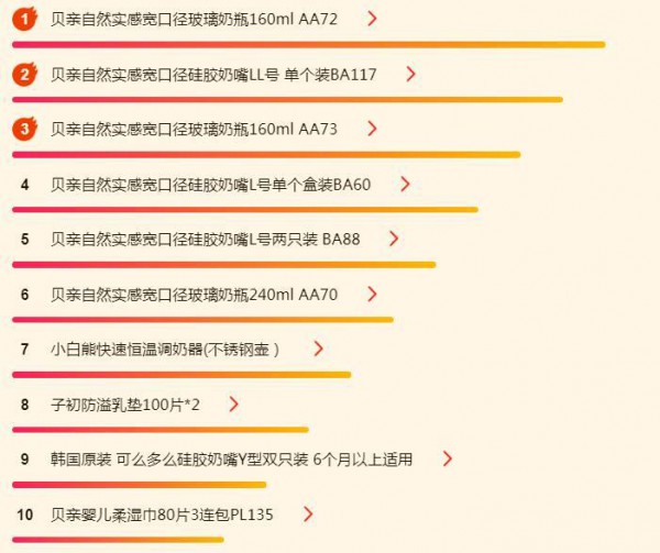 苏宁618母婴悟空榜：爸妈更爱进口奶粉，国产还需努力！