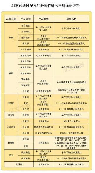 奶粉通告：五次登黑榜企业被罚29万 两家企业被停产和召回