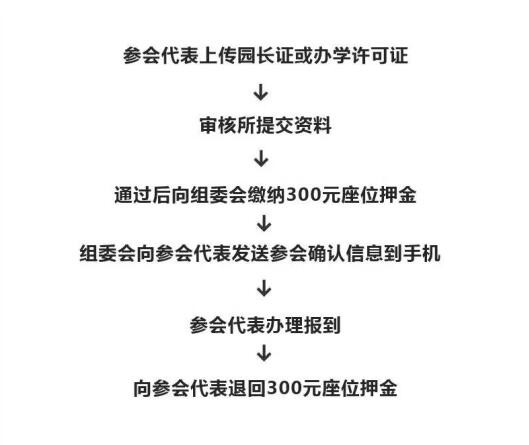 广州｜我们都在中国幼教公益论坛 100多位专家名师名园长帮您促进托育和学前教育事业优质发展