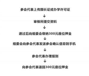有问必答丨2019中国幼教公益论坛暨第十届华南国际幼教展