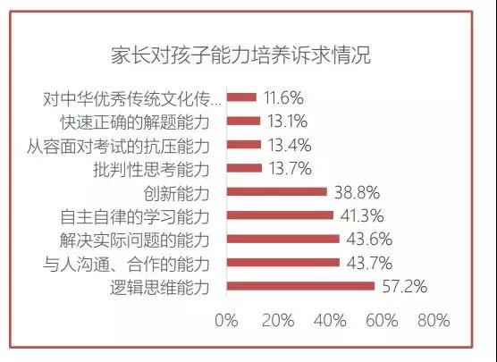 花费上万元给孩子报班“补”情商，几分疗效几分忽悠？