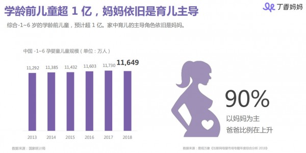 丁香妈妈母婴人群洞察报告：85、90后妈妈都是怎样做育儿和消费决策的？