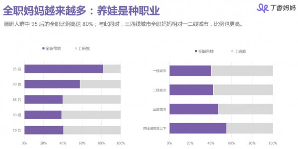 丁香妈妈母婴人群洞察报告：85、90后妈妈都是怎样做育儿和消费决策的？