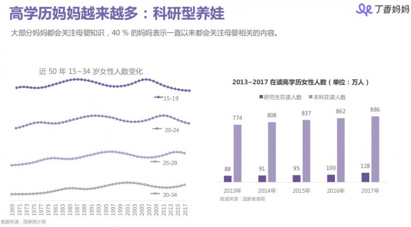丁香妈妈母婴人群洞察报告：85、90后妈妈都是怎样做育儿和消费决策的？