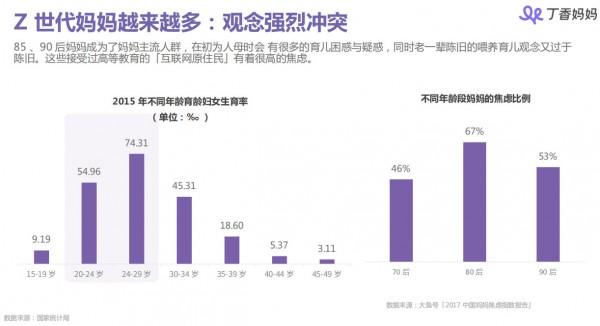 丁香妈妈母婴人群洞察报告：85、90后妈妈都是怎样做育儿和消费决策的？