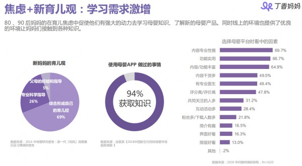 丁香妈妈母婴人群洞察报告：85、90后妈妈都是怎样做育儿和消费决策的？