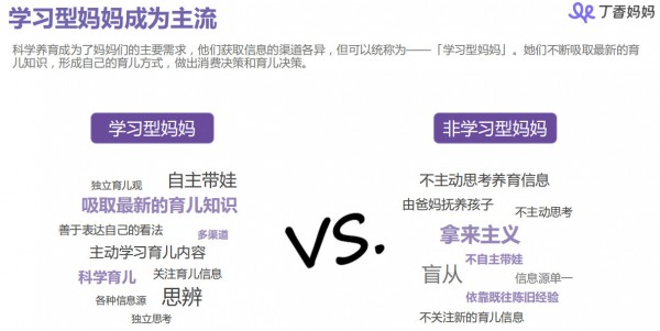 丁香妈妈母婴人群洞察报告：85、90后妈妈都是怎样做育儿和消费决策的？