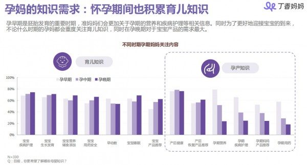 丁香妈妈母婴人群洞察报告：85、90后妈妈都是怎样做育儿和消费决策的？