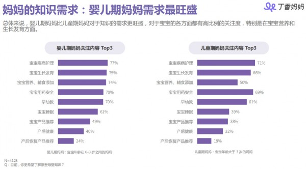 丁香妈妈母婴人群洞察报告：85、90后妈妈都是怎样做育儿和消费决策的？