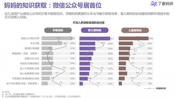 丁香妈妈母婴人群洞察报告：85、90后妈妈都是怎样做育儿和消费决策的？