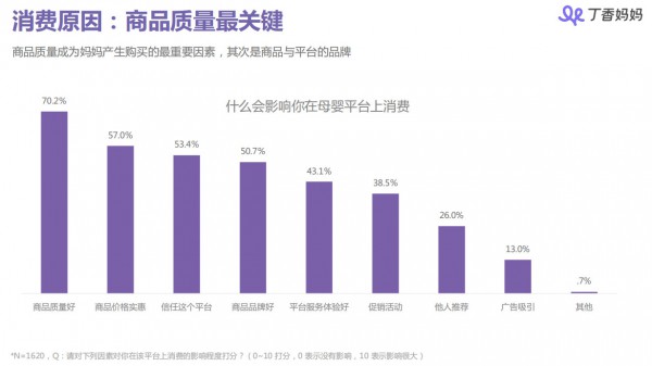 丁香妈妈母婴人群洞察报告：85、90后妈妈都是怎样做育儿和消费决策的？