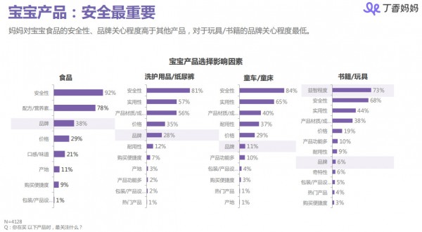 丁香妈妈母婴人群洞察报告：85、90后妈妈都是怎样做育儿和消费决策的？