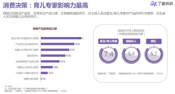 丁香妈妈母婴人群洞察报告：85、90后妈妈都是怎样做育儿和消费决策的？