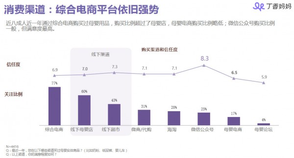 丁香妈妈母婴人群洞察报告：85、90后妈妈都是怎样做育儿和消费决策的？