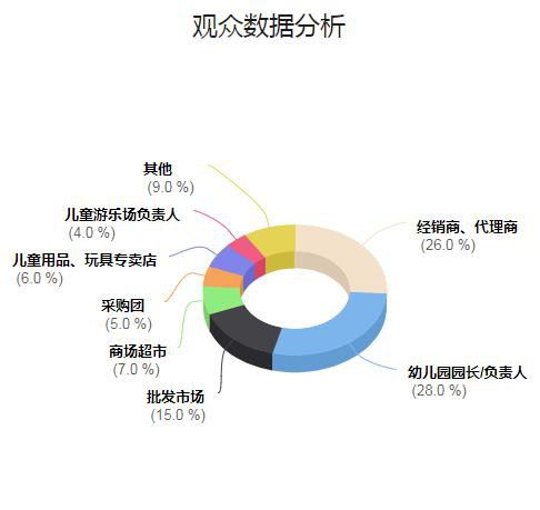 第十届山东学前教育暨幼教装备展完美闭幕-----会后报告