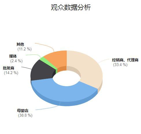 第十届（济南）童博会暨母婴用品展完美闭幕-----会后报告