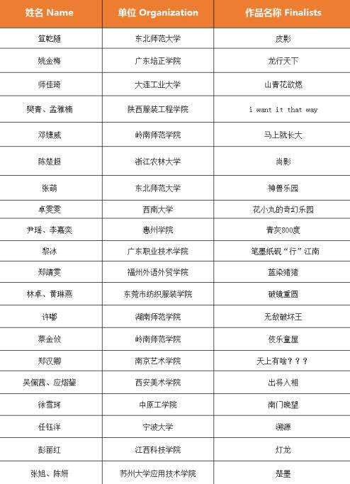 “创设江南”，2019 Cool Kids Fashion 童装设计大赛20强出炉！