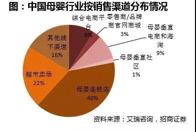 母婴零售渠道的3大新趋势，你get了吗？