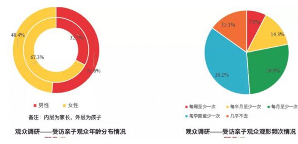 450亿低龄动漫市场  我们与国外差距在哪里