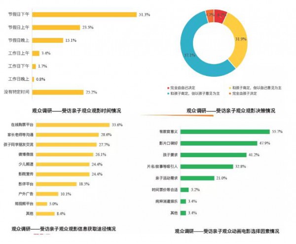 450亿低龄动漫市场  我们与国外差距在哪里