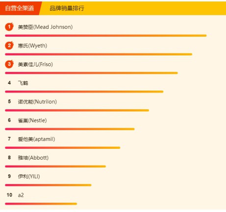 苏宁618母婴悟空榜：重庆宝妈偏爱尤妮佳，好奇纸尿裤大卖
