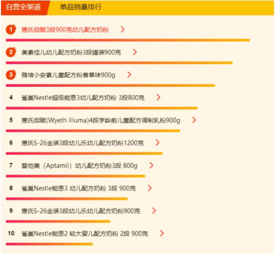 苏宁618母婴悟空榜：重庆宝妈偏爱尤妮佳，好奇纸尿裤大卖