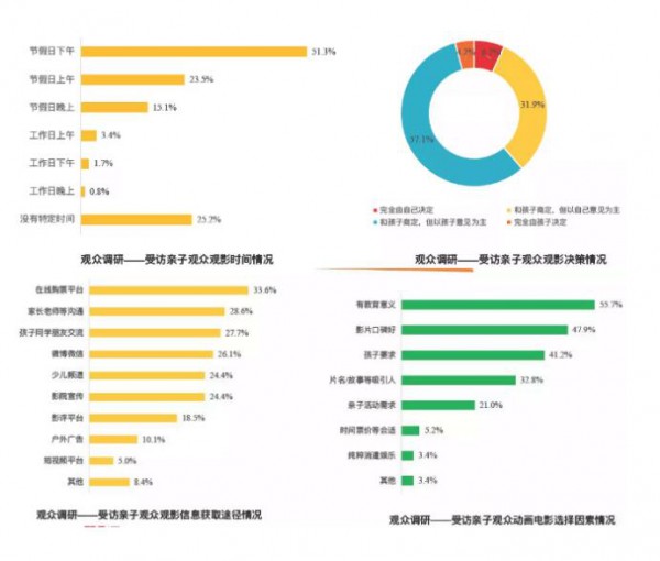 450亿低龄动漫市场，我们与国外差距在哪里？​