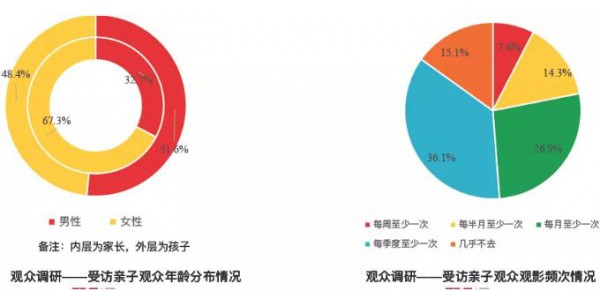 450亿低龄动漫市场，我们与国外差距在哪里？​