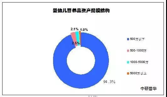 争夺营养品市场不得不知道的数据！