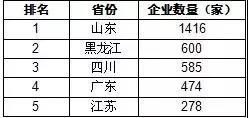 争夺营养品市场不得不知道的数据！