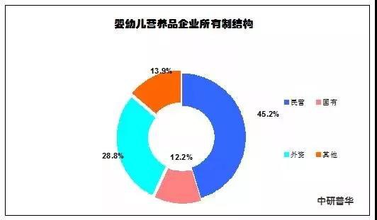 争夺营养品市场不得不知道的数据！