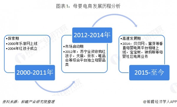 2019母婴电商发展三大趋势！
