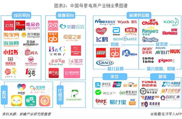 2019母婴电商发展三大趋势！