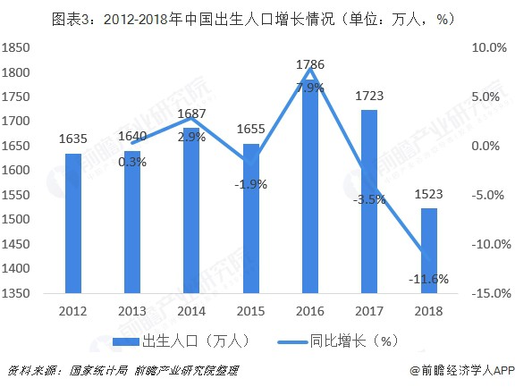 2019母婴电商发展三大趋势！
