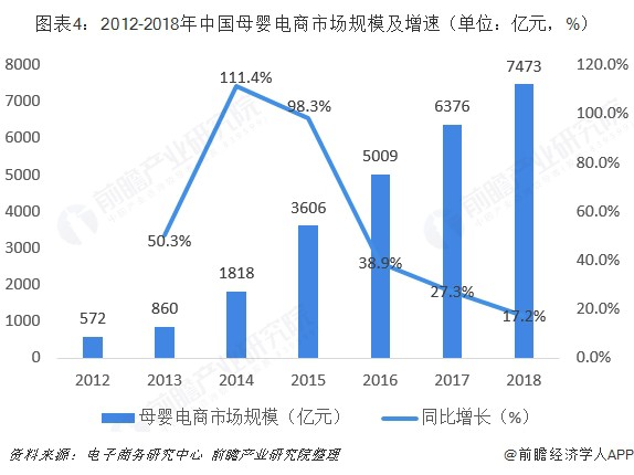 2019母婴电商发展三大趋势！