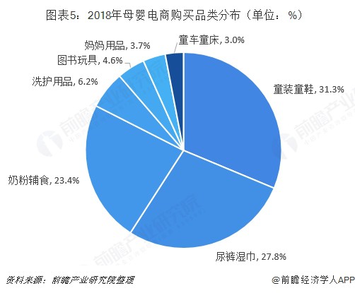 2019母婴电商发展三大趋势！