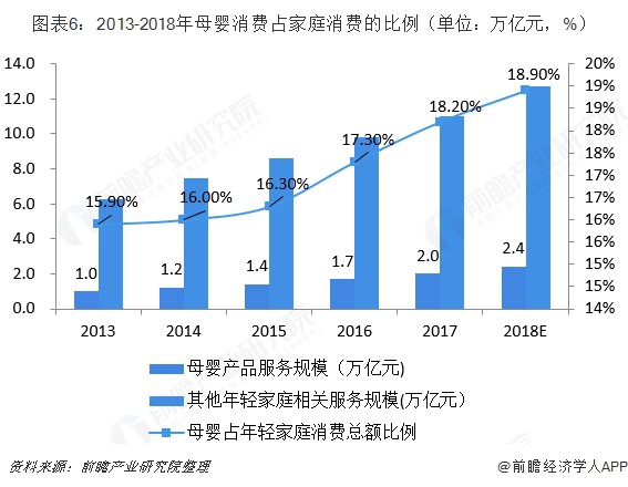 2019母婴电商发展三大趋势！