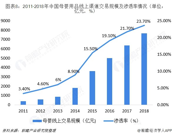 2019母婴电商发展三大趋势！
