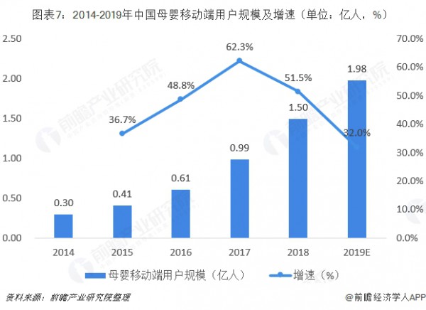 2019母婴电商发展三大趋势！