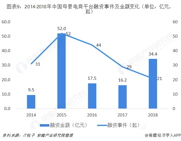 2019母婴电商发展三大趋势！