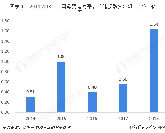 2019母婴电商发展三大趋势！