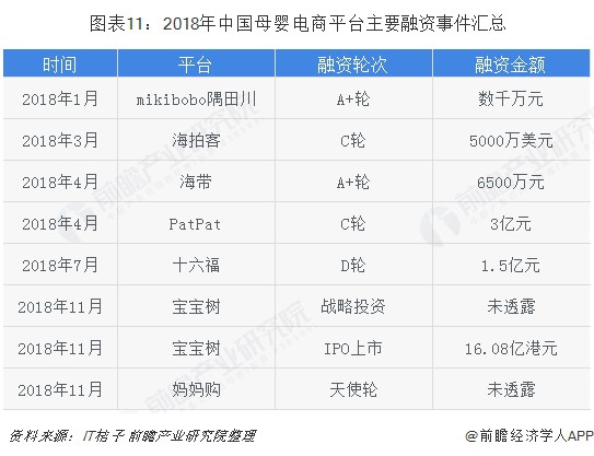 2019母婴电商发展三大趋势！